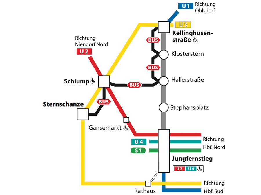 Ersatzplan der U1 vom 31.Juli bis zum 2. August 2015. Quelle: Hamburger Hochbahn AG