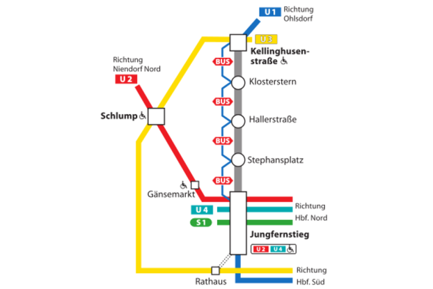 Die U1 wird vom 16. Juli bis 26. August zwischen drei Haltestellen gesperrt. Bild: Hochbahn