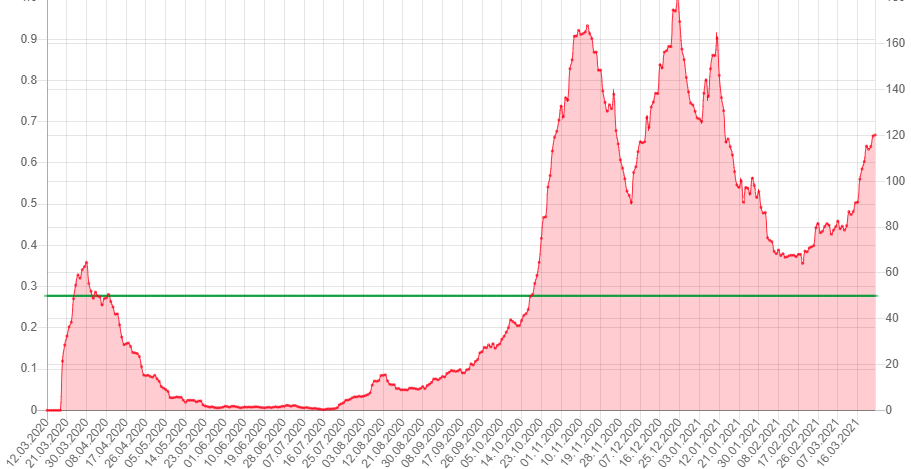 Corona Inzidenz Ticker